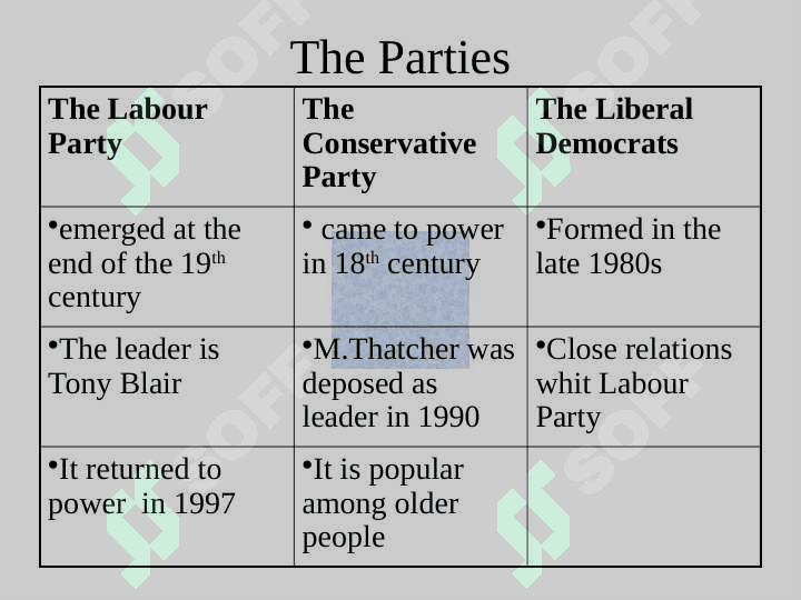 Political system of Great Britain 6