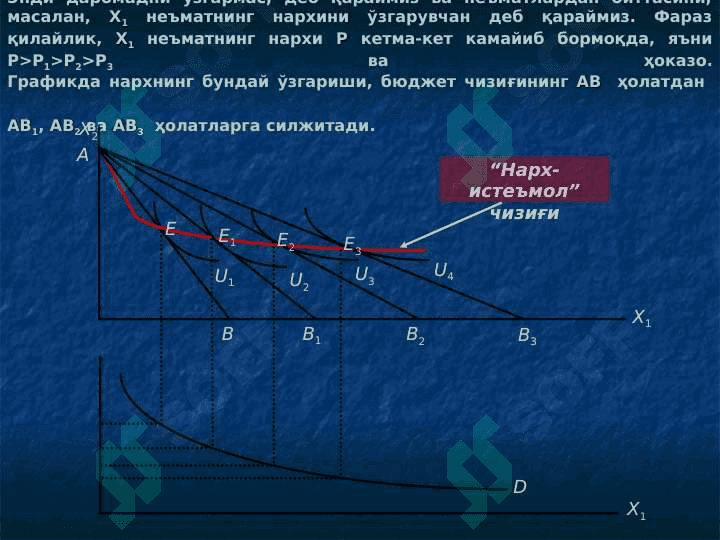 Даромад самараси ва алмаштириш самараси 4