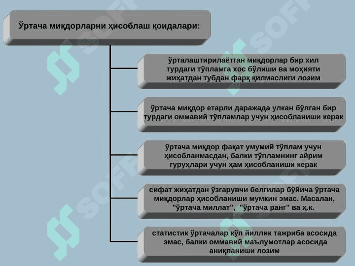 ЎРТАЧА МИҚДОРЛАР 3