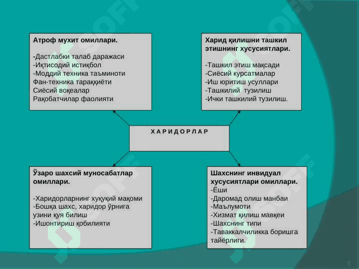 Истеъмолчи танлови ва мувозанат 7