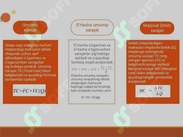 O'zgarmas va o'zgaruvchan xarajatlar 5