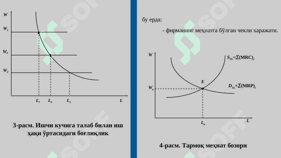 ИШЛАБ ЧИҚАРИШ ОМИЛЛАРИ 7