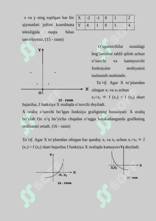 Funksiyalar. Funksiyaning grafigi 3