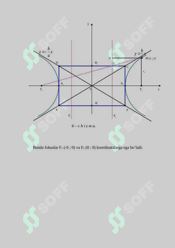 Giperbola va parabola 3
