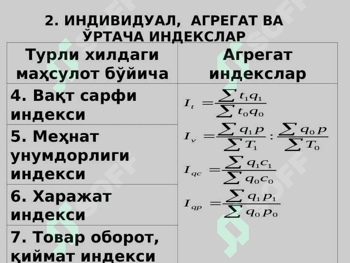 ИҚТИСОДИЙ ИНДЕКСЛАР 8