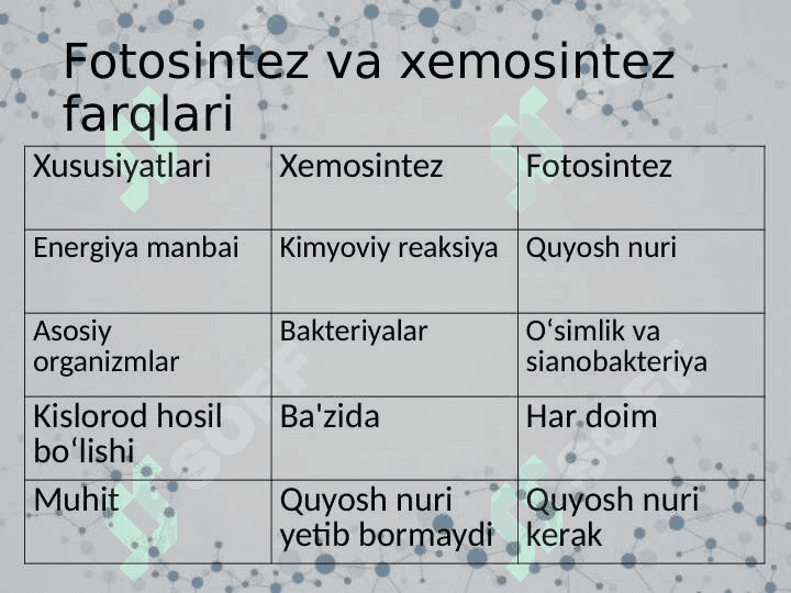 Xemosintez 3