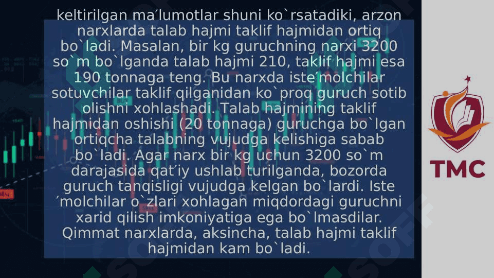 Bozor muvozanatiga ta`sir ko`rsatuvchi omillar tahlili 8
