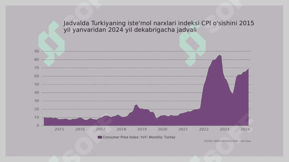 Turkiya nominal YaIM 1998 - 2023 malumotlari 1