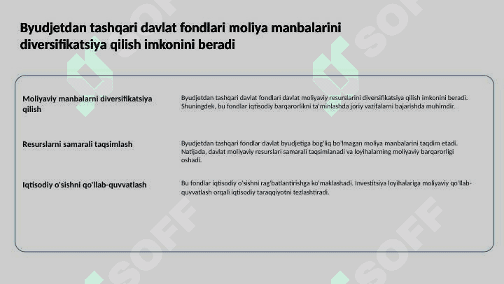 Byudjetdan tashqari davlat fondlari 2