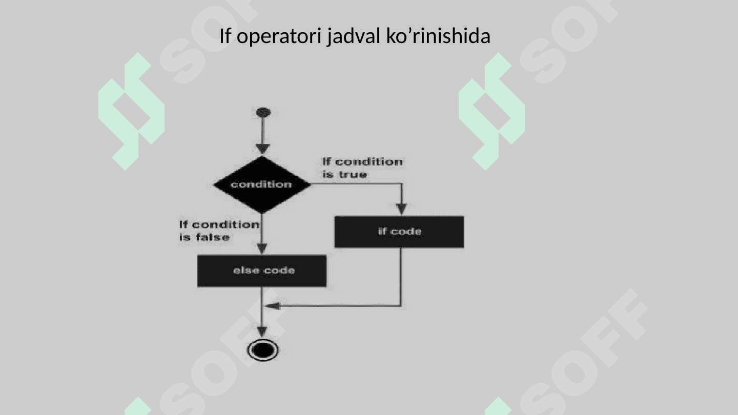 Shart operatori 4