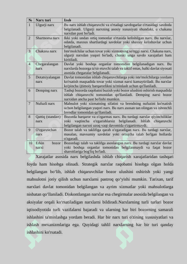 Tovar va narx siyosati 7