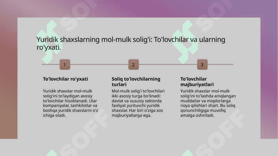 Yuridik shaxslarning mol-mulkiga solinadigan soliq 8