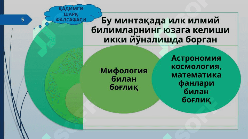 ФАЛСАФИЙ ТАФАККУР ТАРАҚҚИЁТИ БОСҚИЧЛАРИ 5