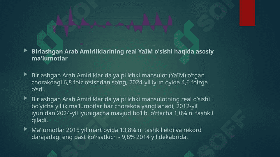 Birlashgan Arab Amirliklari nominal YaIM 2