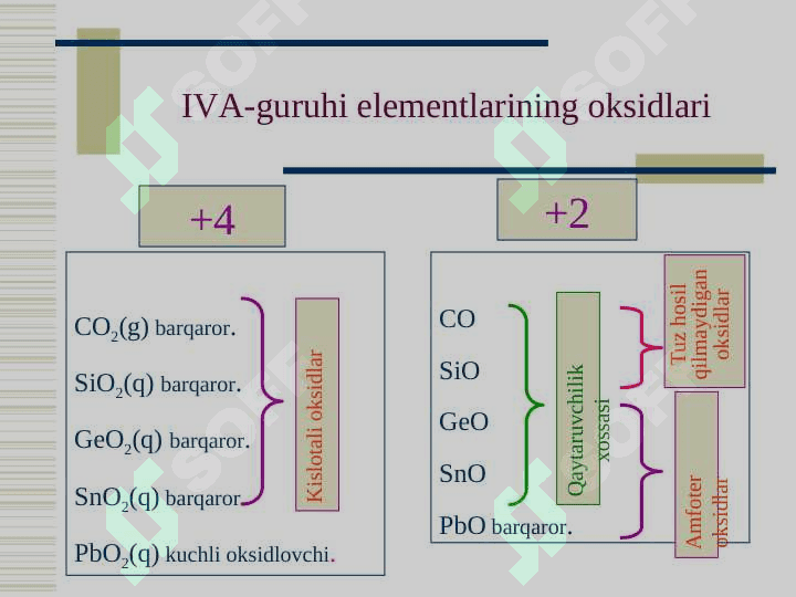 IV guruhning p-elementlari. Uglerod kremniy 4