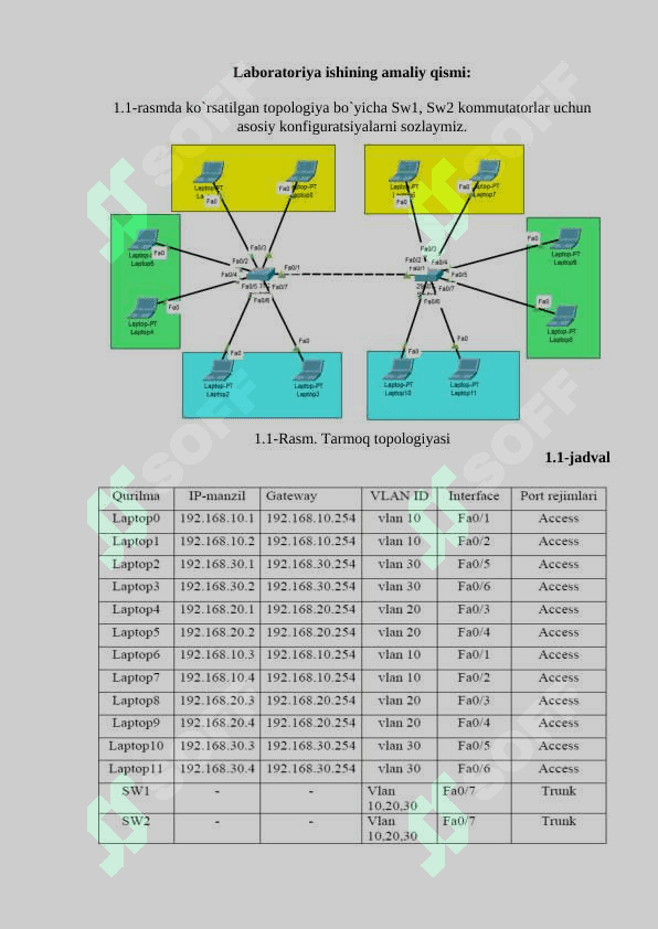 VTP PROTOKOLI SOZLASH 3