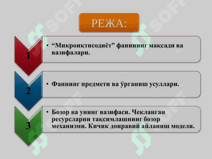 МИКРОИҚТИСОДИЁТГА КИРИШ 2