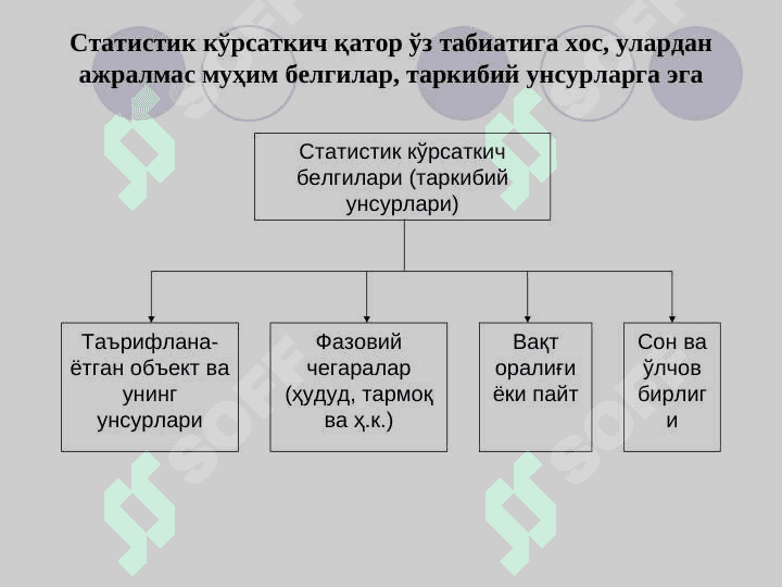 Статистика кўрсаткичлар тизими 4