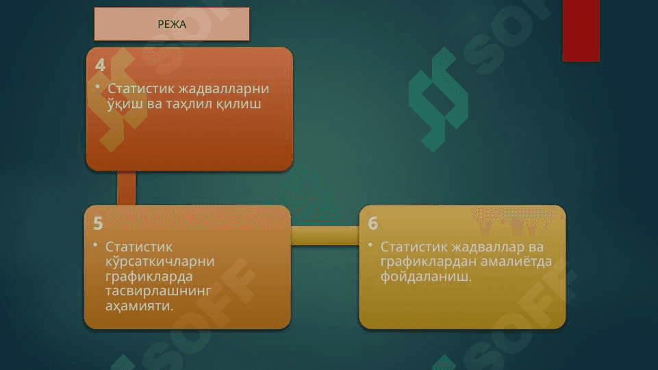 Статистик жадваллар ва графиклар 3