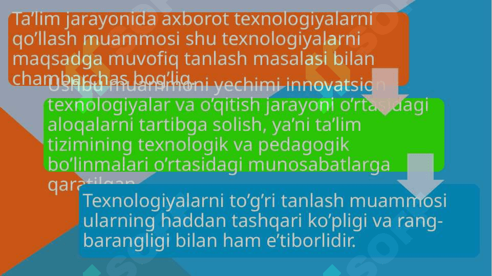 AXBOROT KOMMUNIKATSIYA TEXNOLOGIYALARI VA ULARNI TA’LIM JARAYONIDA QO’LLANILISHINING DIDAKTIK IMKONIYATLARI 7