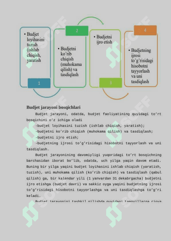 Budjet munosabatlarining qonuny huquqiy asoslari 6