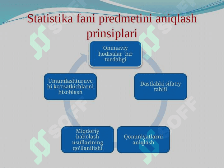 Statistika faniga kirish 6