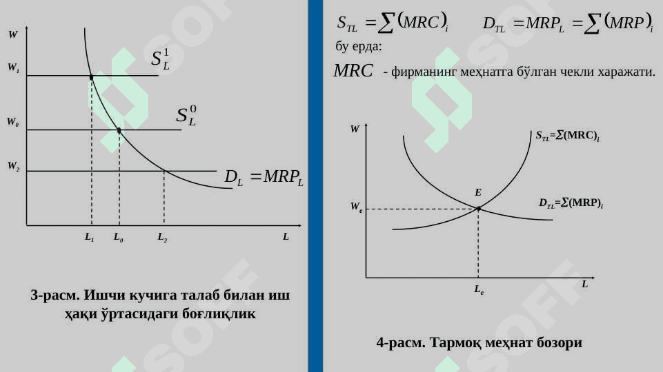 ИШЛАБ ЧИҚАРИШ ОМИЛЛАРИ БОЗОРИ 7
