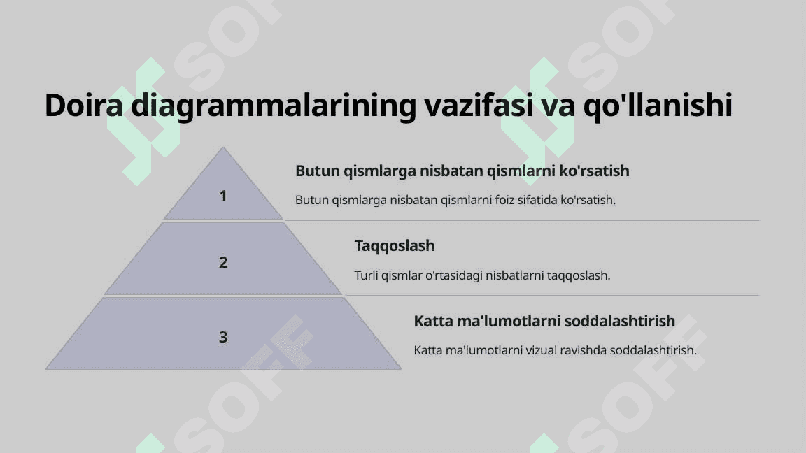 Diagrammalar bilan ishlash.  5-sinf informatika. 3-chorak 6