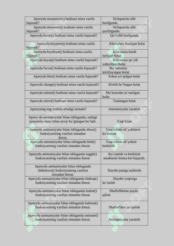 Wep dasturlashdan savol javoblari Yakuniy testi 5