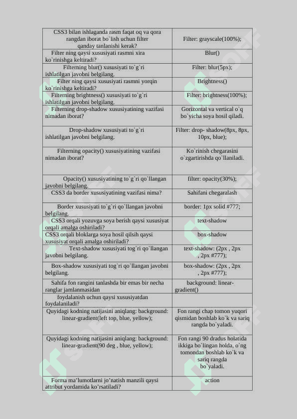 Wep dasturlashdan savol javoblari Yakuniy testi 7
