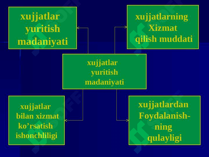 Zamonaviy rahbarning funksional vazifalari. 8
