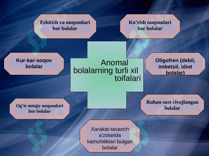 Anomal xulq-atvor psixogenetikasi 6