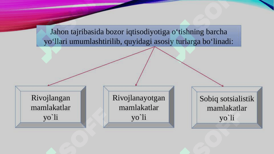 Bozor munosabatlari 8