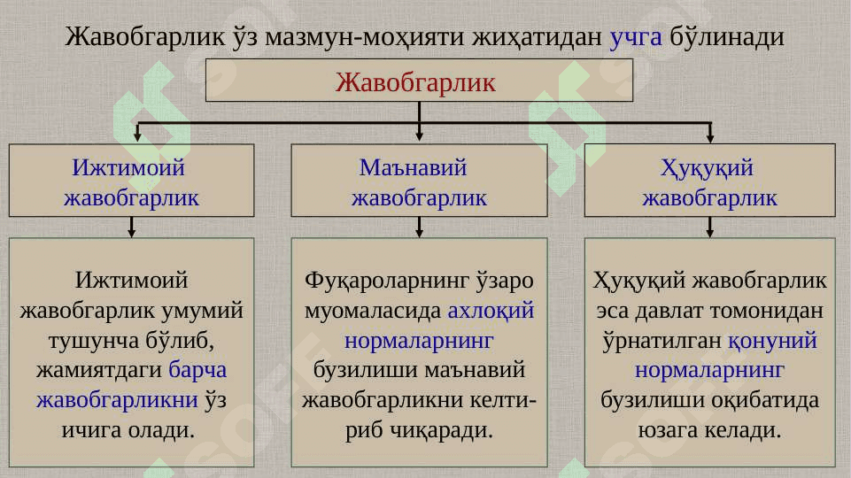 Жавобгарлик суғуртаси 5
