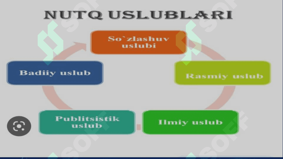 Nutq uslublari (taqdimot 15 list) 3