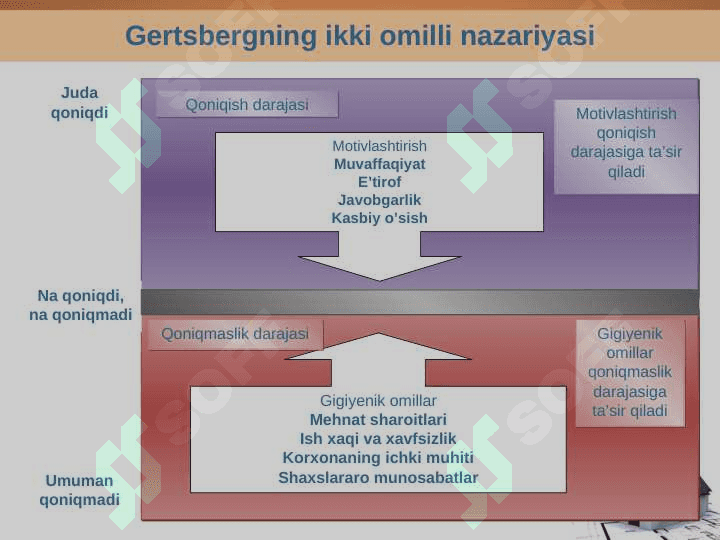 MENEJMENTDA MOTIVLASHTIRISH pptx 8
