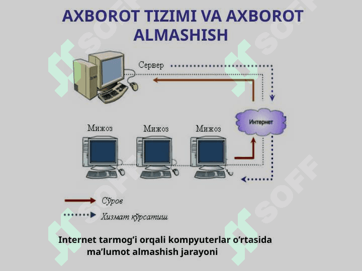 GRAFIK AXBOROTNI KIRITISH    VOSITALARI 6