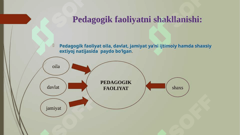 PEDAGOGIK FAOLIYAT 2