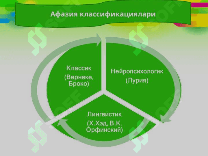 Афазия шакллари 5