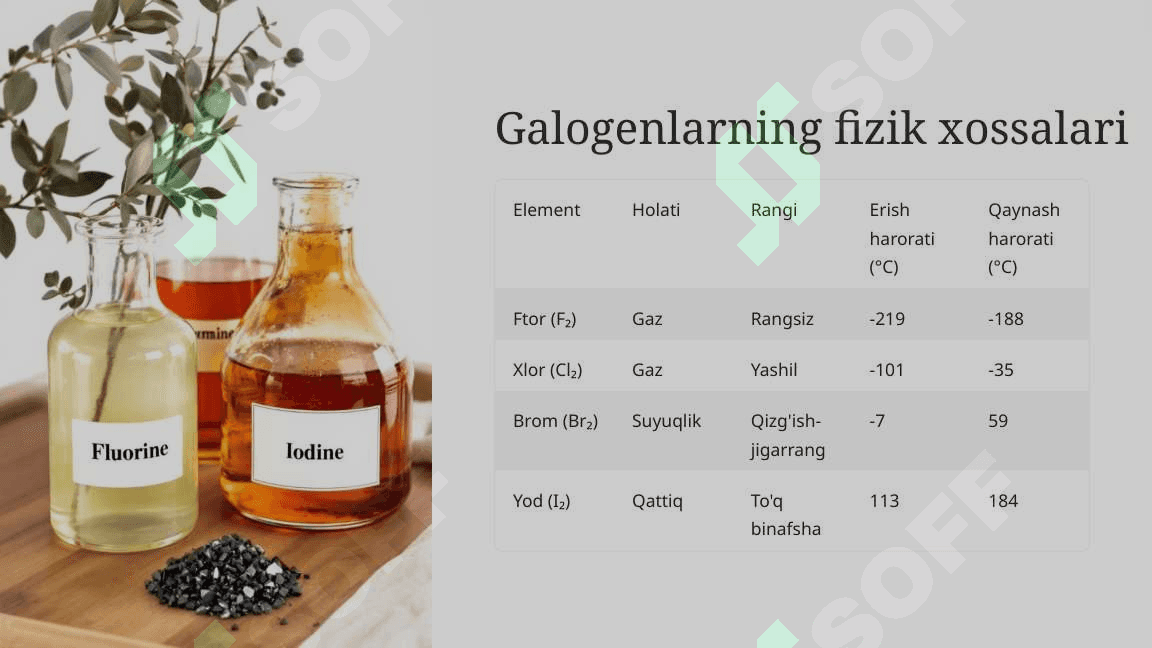 1-amaliy ish. "Galogenlar" mavzusi bo'yicha tajribaviy masalalar yechish  Fan: Kimyo | Sinf: 8-sinf 4