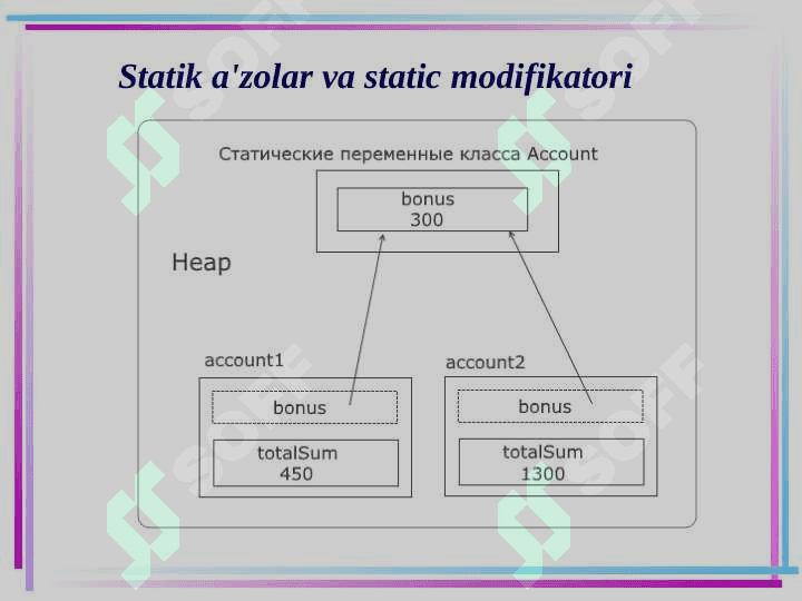 Statik a'zolar va static modifikatori 4