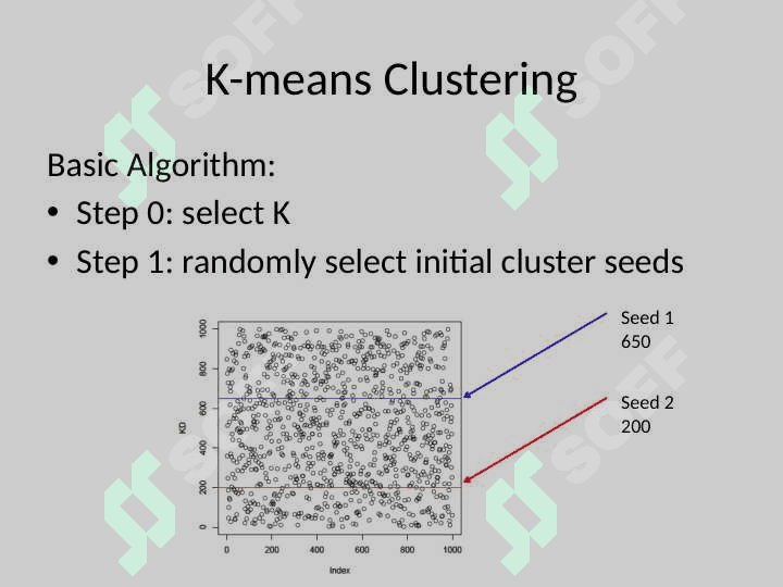 K-means Clustering 4