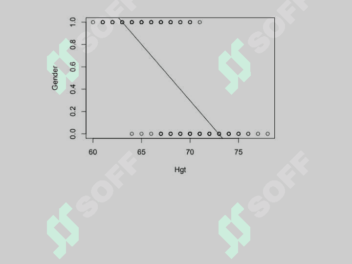 Logistic Regression 4