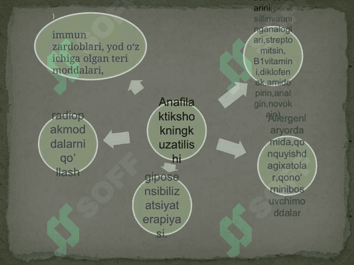 Anafilaktik  shok 4