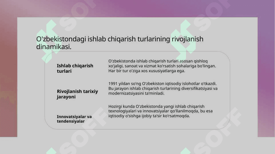 Ishlab chiqarish turlari va shakllari 5
