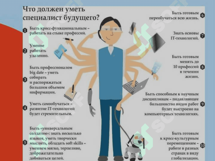 Мир профессий 6
