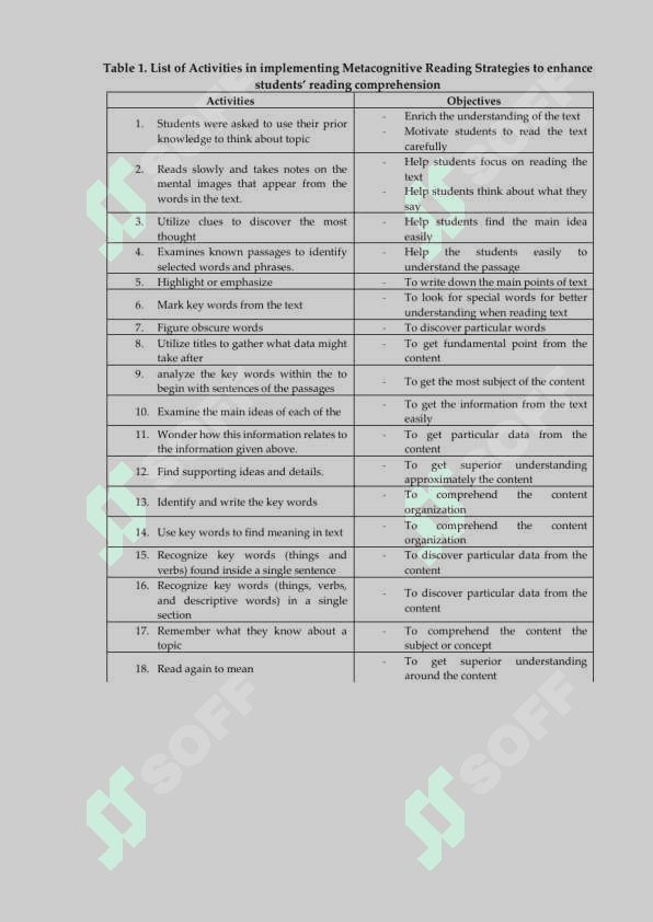 Metacognitive reading strategies 8