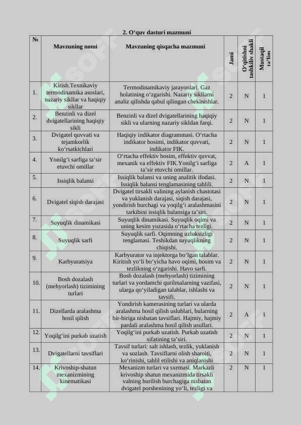 Ishchi o'quv dasturi 5