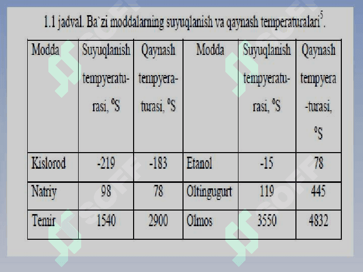 KIMYO FANINING OB’EKTI, PREDMETI, MAZMUNI 7