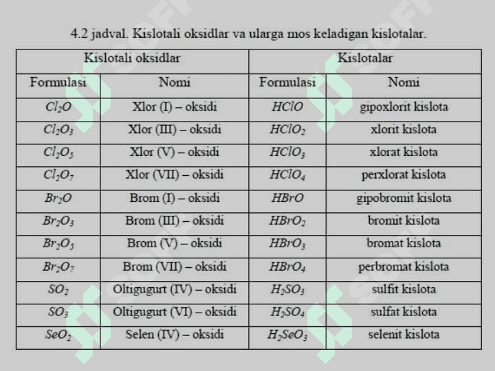 ATOM TUZILISHI ASOSIDA NOORGANIK MODDALARNING SINFLARI 3